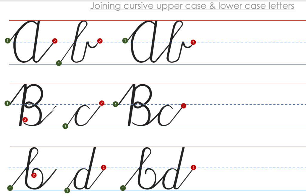 2 Cursive AlphabetWorksheetsFree - Step By Step Cursive Writing Worksheets