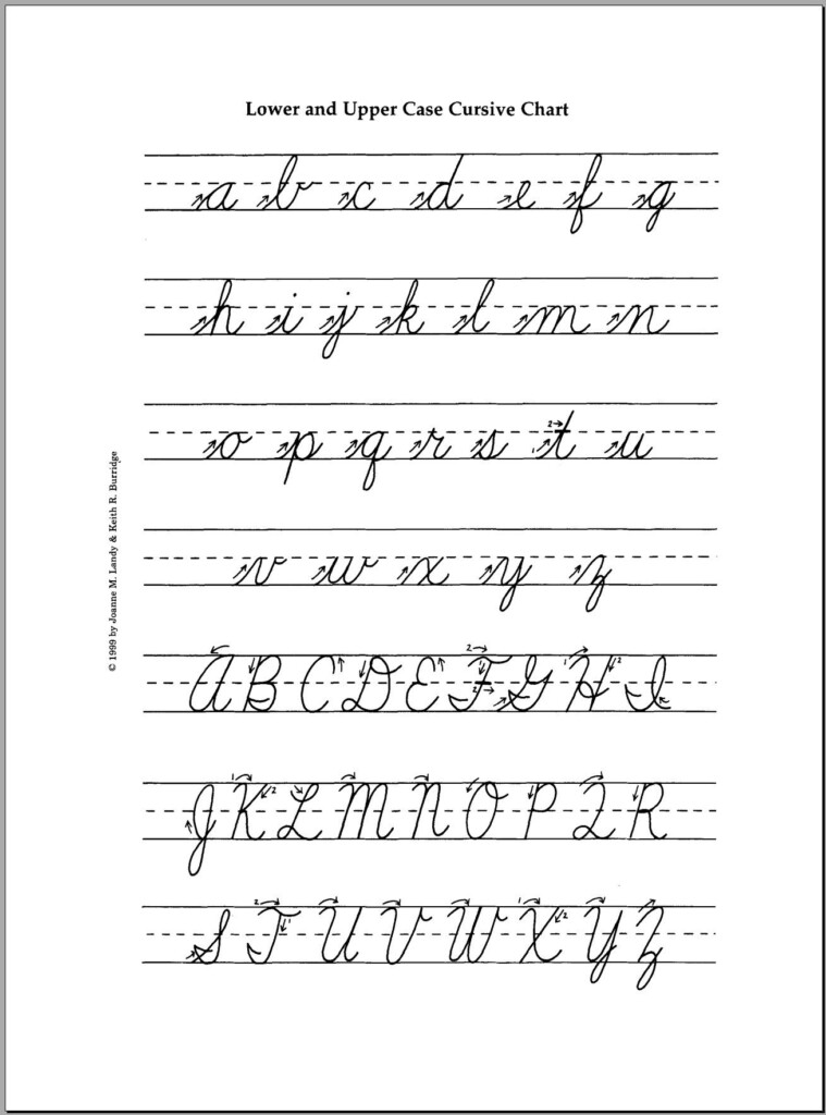 Alphabet In Cursive Upper And Lowercase - Cursive Alphabet Worksheets A-Z