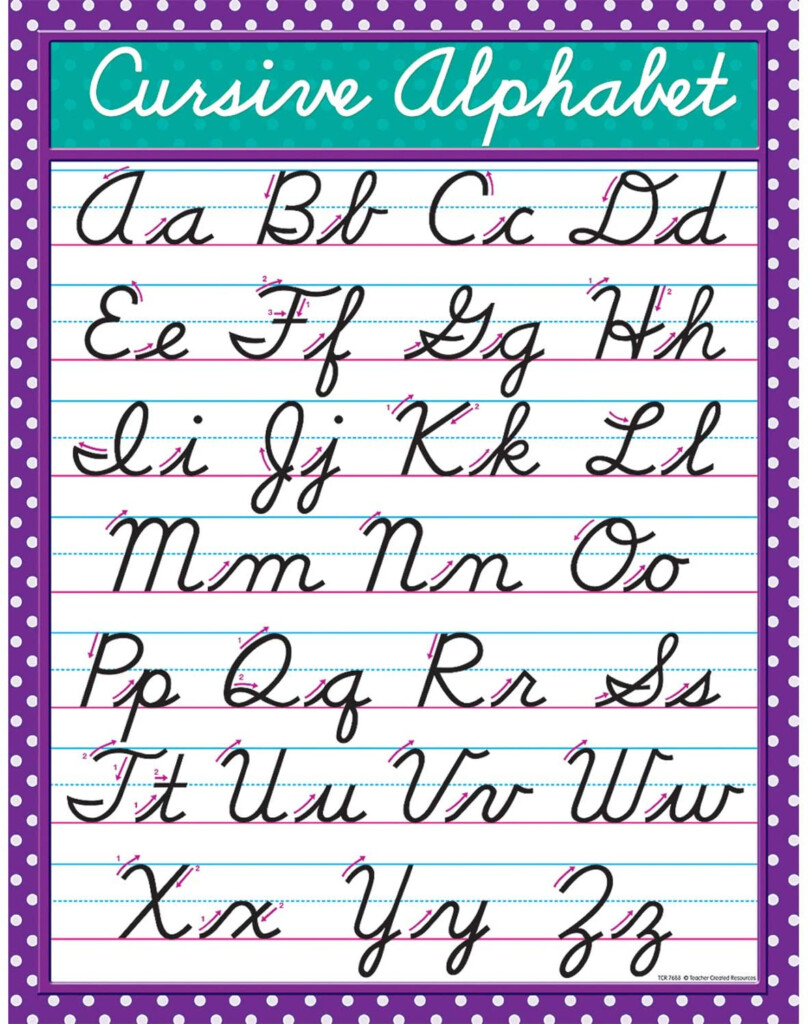 Free Printable Cursive Alphabet Chart - English Cursive Alphabet Worksheets