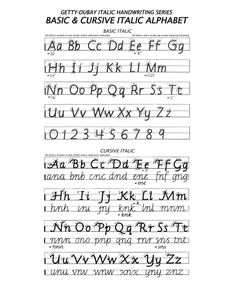 Italic Handwriting Practice Sheets - Italic Cursive Handwriting Worksheets