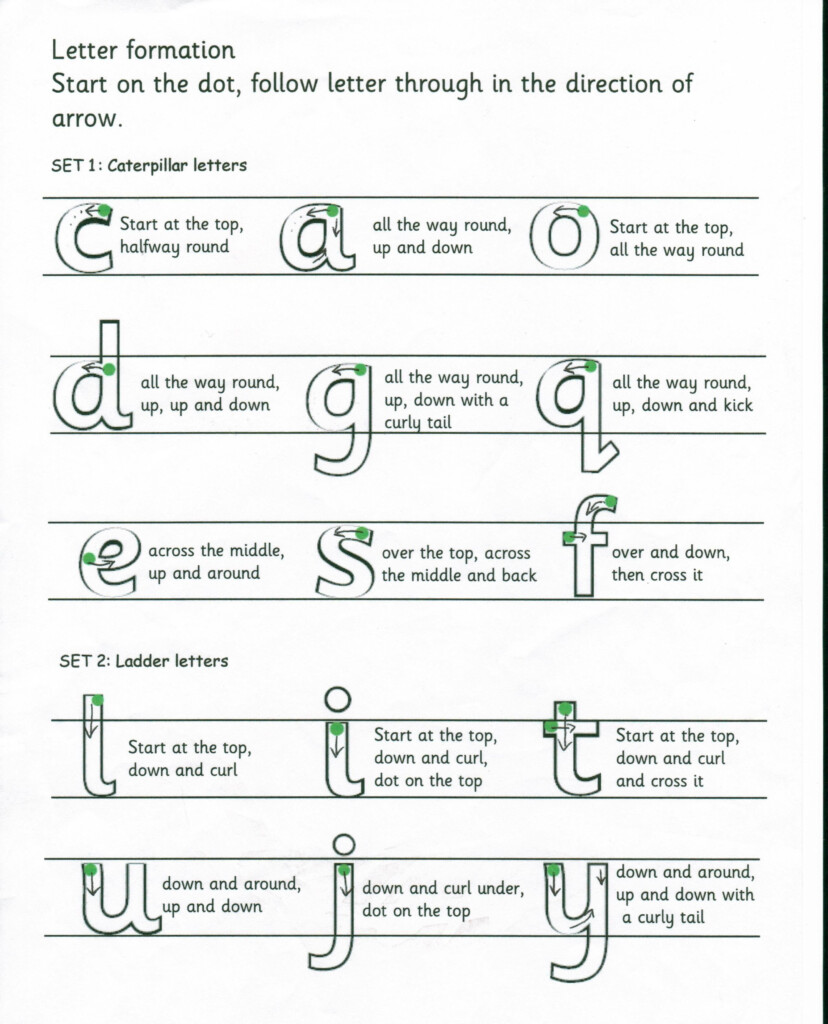 Letter Formation Sheet - Free Cursive Letter Formation Worksheets